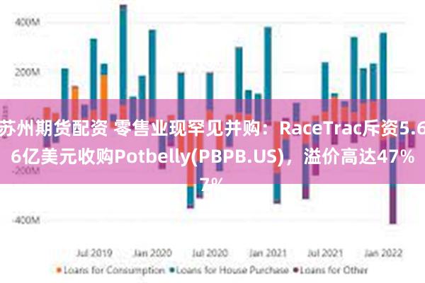 苏州期货配资 零售业现罕见并购：RaceTrac斥资5.66亿美元收购Potbelly(PBPB.US)，溢价高达47%